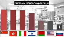  Израиль занял седьмое место в мировом рейтинге здравоохранения